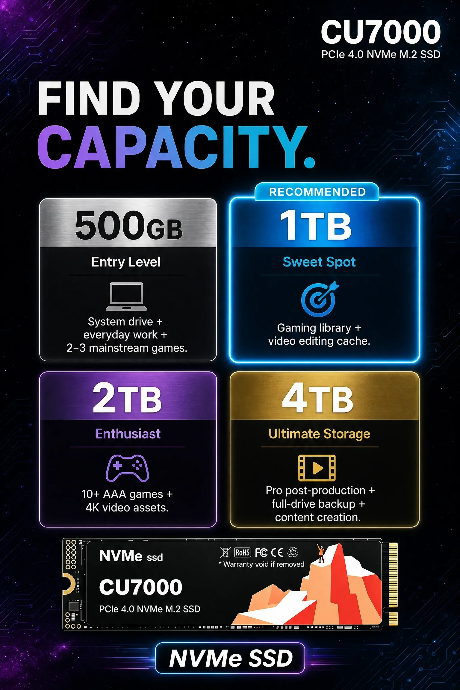 SSD CU7000 M.2 NVMe, unità a s - M.2 Nvme 4Tb Pcie 4.0 Ssd recensione e prezzo